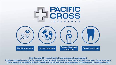 pacific blue cross travel insurance reviews